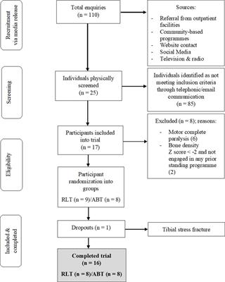 Robotic locomotor training for spasticity, pain, and quality of life in individuals with chronic SCI: A pilot randomized controlled trial
